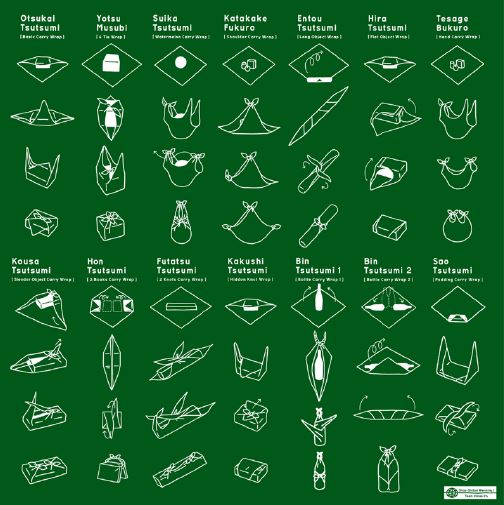 furohiki wrap pictures